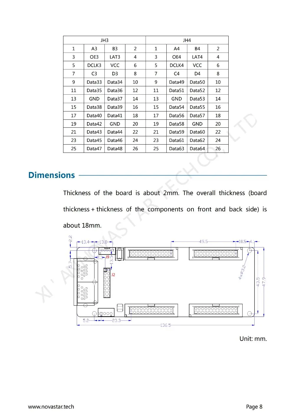 Receiving Card MRV210 Specifications-V2.1.2_08
