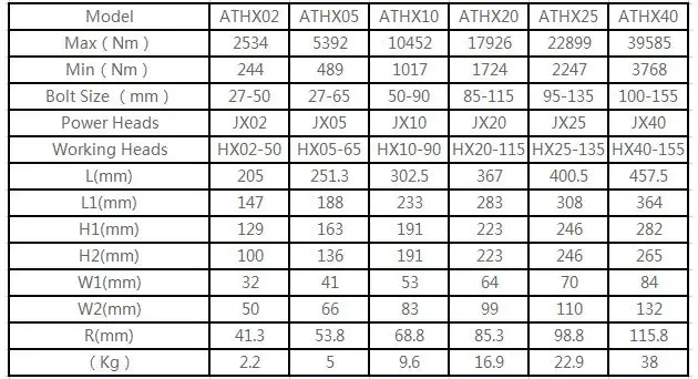 ARITER2247-22899 шестигранный ключ гидравлический инструмент Регулируемый гидравлический динамометрический ключ wtih высокая точность