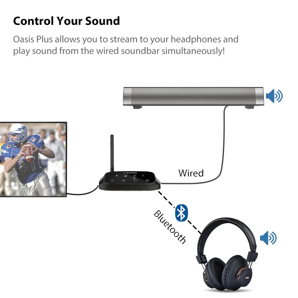 Home Audio & Theater Wireless Audio Receivers & Adapters Digital