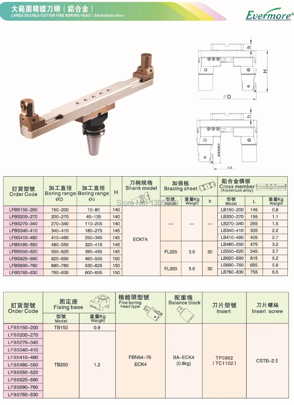 LFBS150-200mm для диапазона внутренних отверстий, большой двусторонний резец тонкие расточные головки CNC инструменты системы Evermore