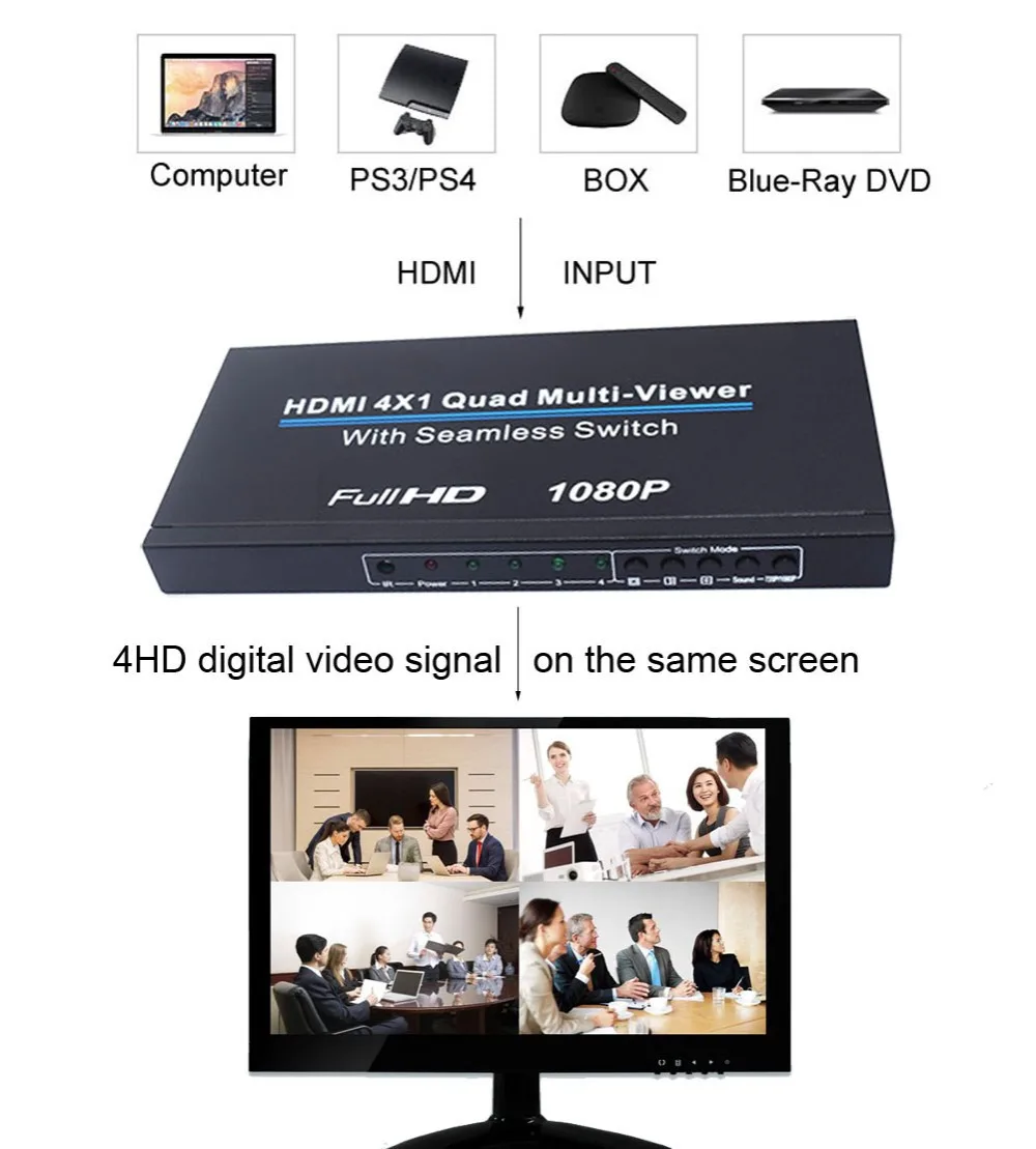 HDMI Switch Cable