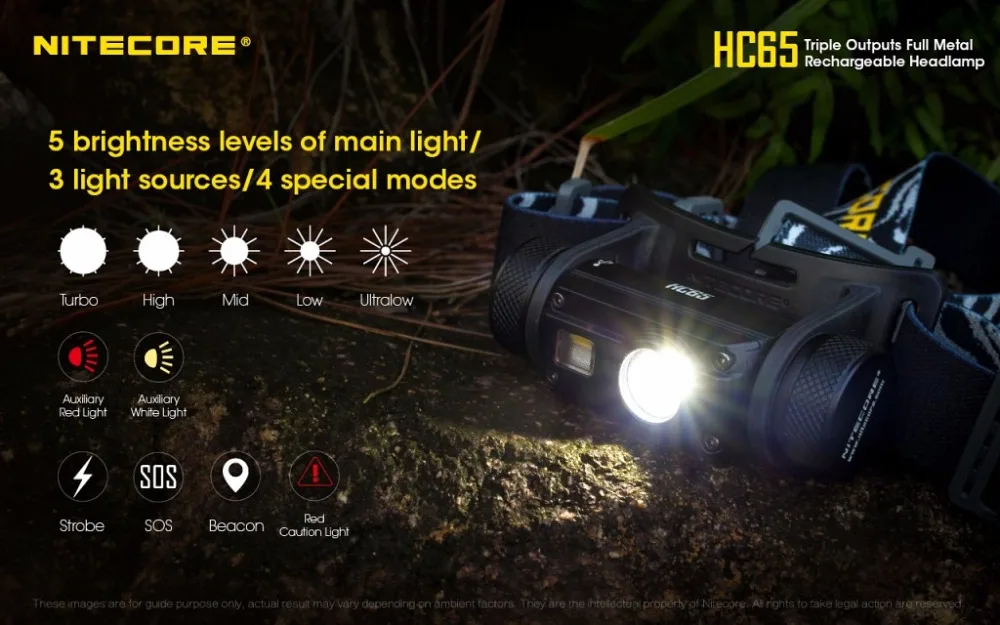 NITECORE HC65 USB Перезаряжаемый налобный фонарь CREE XM-L2 U2 max 1000 люмен дальность луча 110 м наружная фара для велосипеда