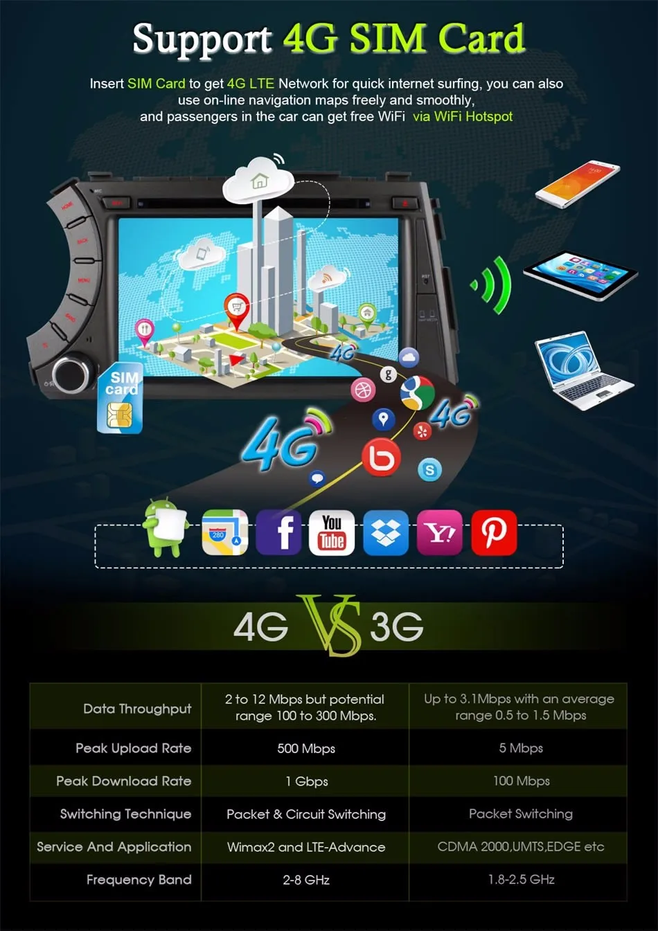 Best 4G SIM LTE Octa Core Android 6.0 Car DVD Player For Ssang Yong SsangYong Kyron Actyon Sports Korando 2005-2013 GPS Radio Stereo 4