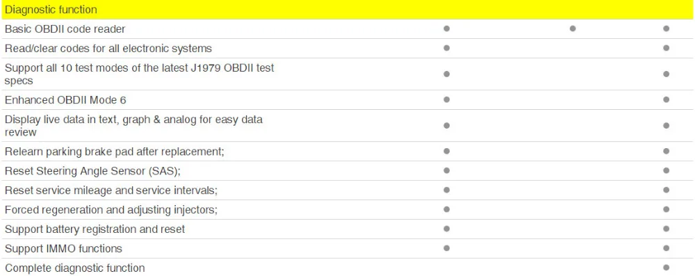 Tpms Relearn Procedure Chart