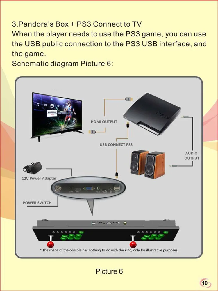 Как VGA и HDMI) или(HD VGA) выход Pandora's Box 5 Джамма игра печатной платы, мульти игры 960 в 1 игра материнская плата