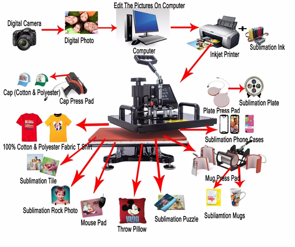 Дешевый дизайн 8 в 1 термопресс машина/теплопередача/Сублимация/термопринтер сублимация, термопресс CE утвержден