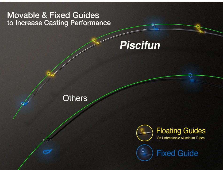 Piscifun туристическая углеродная Удочка телескопическая литая спиннинговая Удочка портативная Удочка 1,8 м 2,1 М 2,4 м 3 м 2,7 м рыболовные снасти