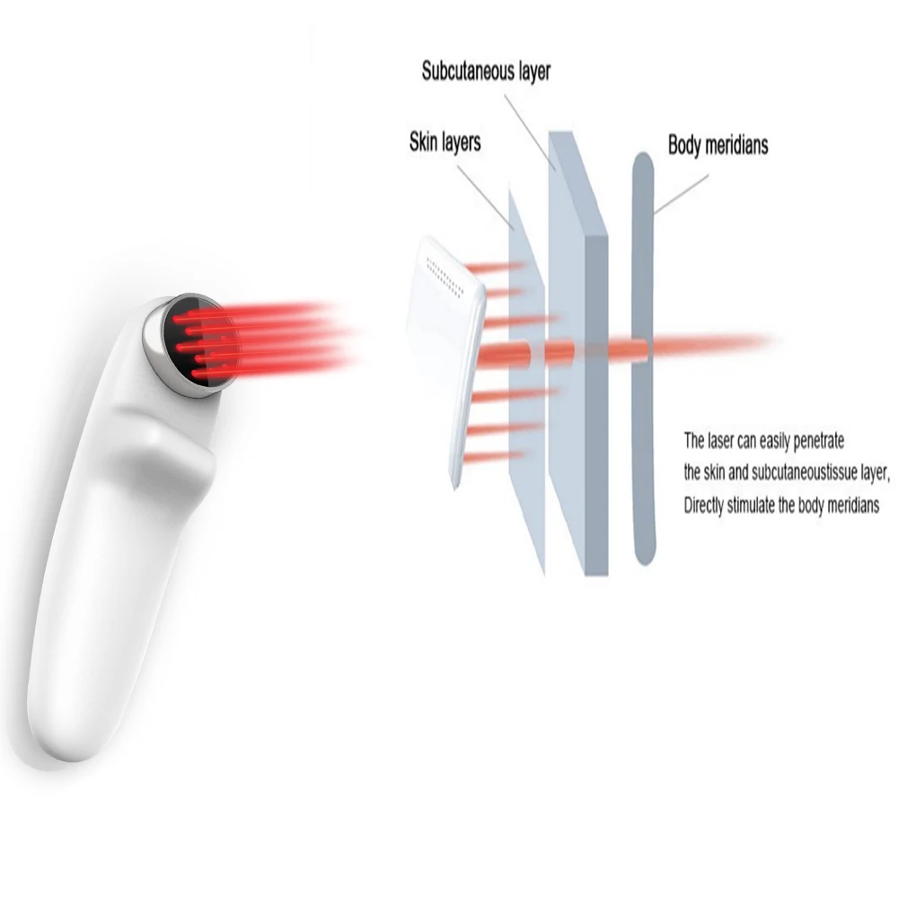 

COZING Aleve back pain therapy laser therapy with 12 laser diodes 650nm and 1 diode laser therapy beams