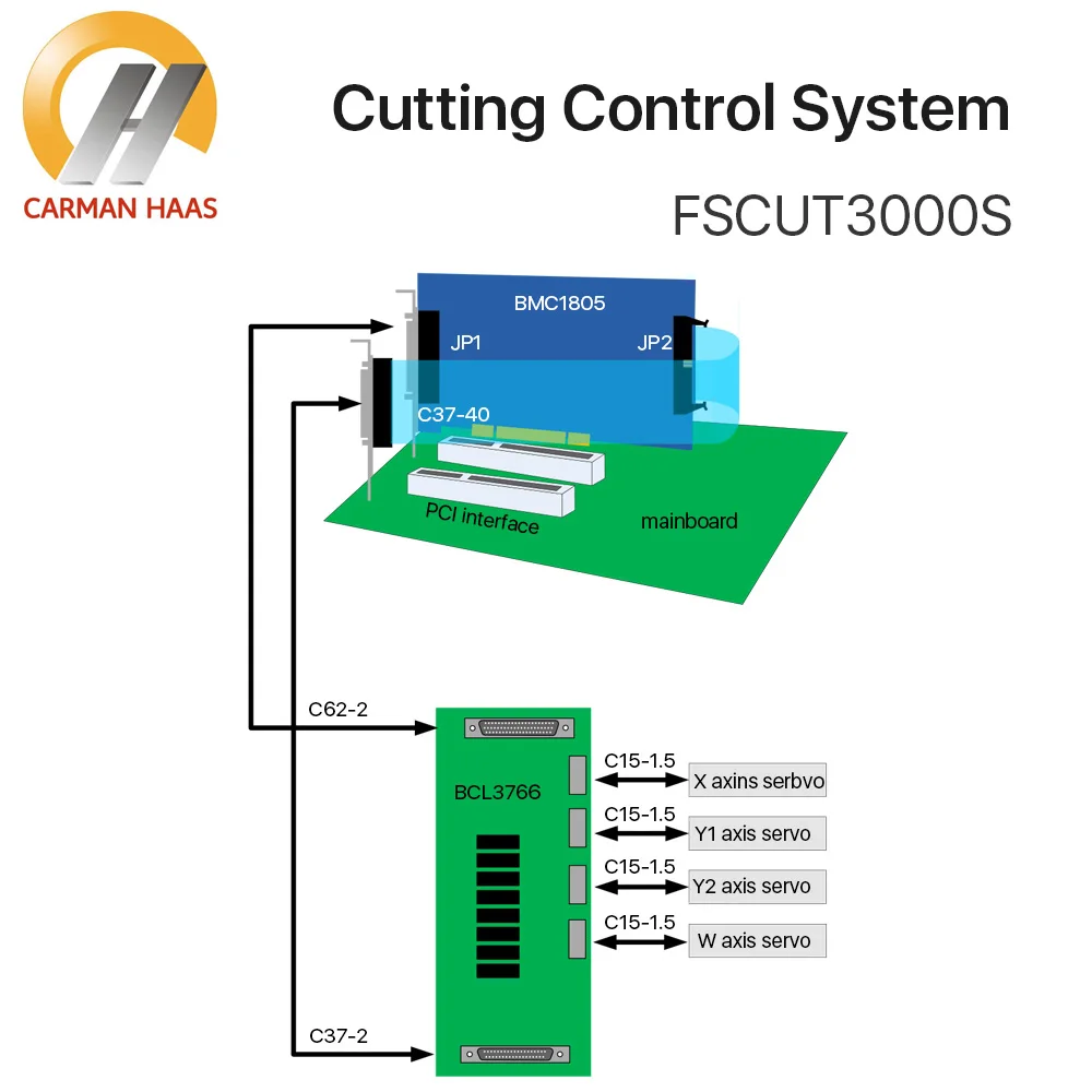 Рисунок 2 - Система лазерной резки Friendess