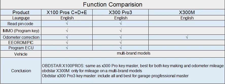 OBDSTAR X100 PROS C+ D+ E для программатора+ Одометра, коррекция пуха, бесплатное обновление на официальном сайте для 1 года