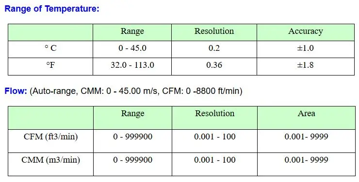 AVM-05-07.2