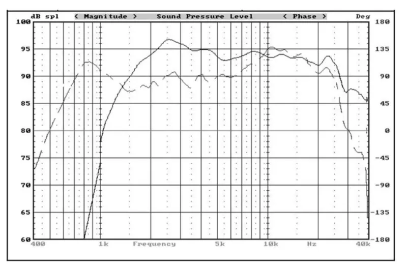 Sounderlink 1 шт. Diy монитор аудио плоский Hi-Fi динамик плоский преобразователь ленточный твитер с открытой спиной AMT-300-01 и NEO-3PDR