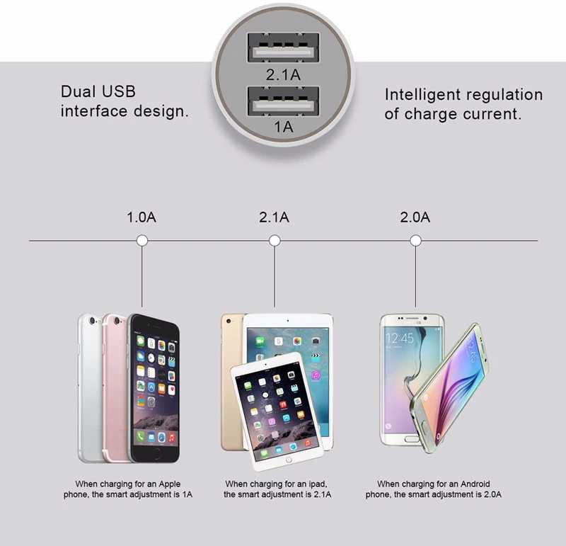 Двойной 2.1A Переходник USB для зарядки в машине+ 1 м USB C Быстрый зарядный кабель для передачи данных для samsung Galaxy A3 A5 A7 samsung S8 S9 S10 A8 шнур