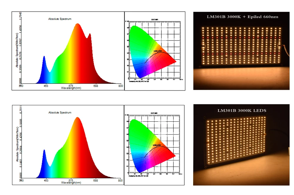 Светодиодный свет для выращивания квантовой платы LM301B чип полный спектр 120 Вт 240 Вт samsung 3000 K, 660nm красный для комнатный гроутент Гидропоника растут