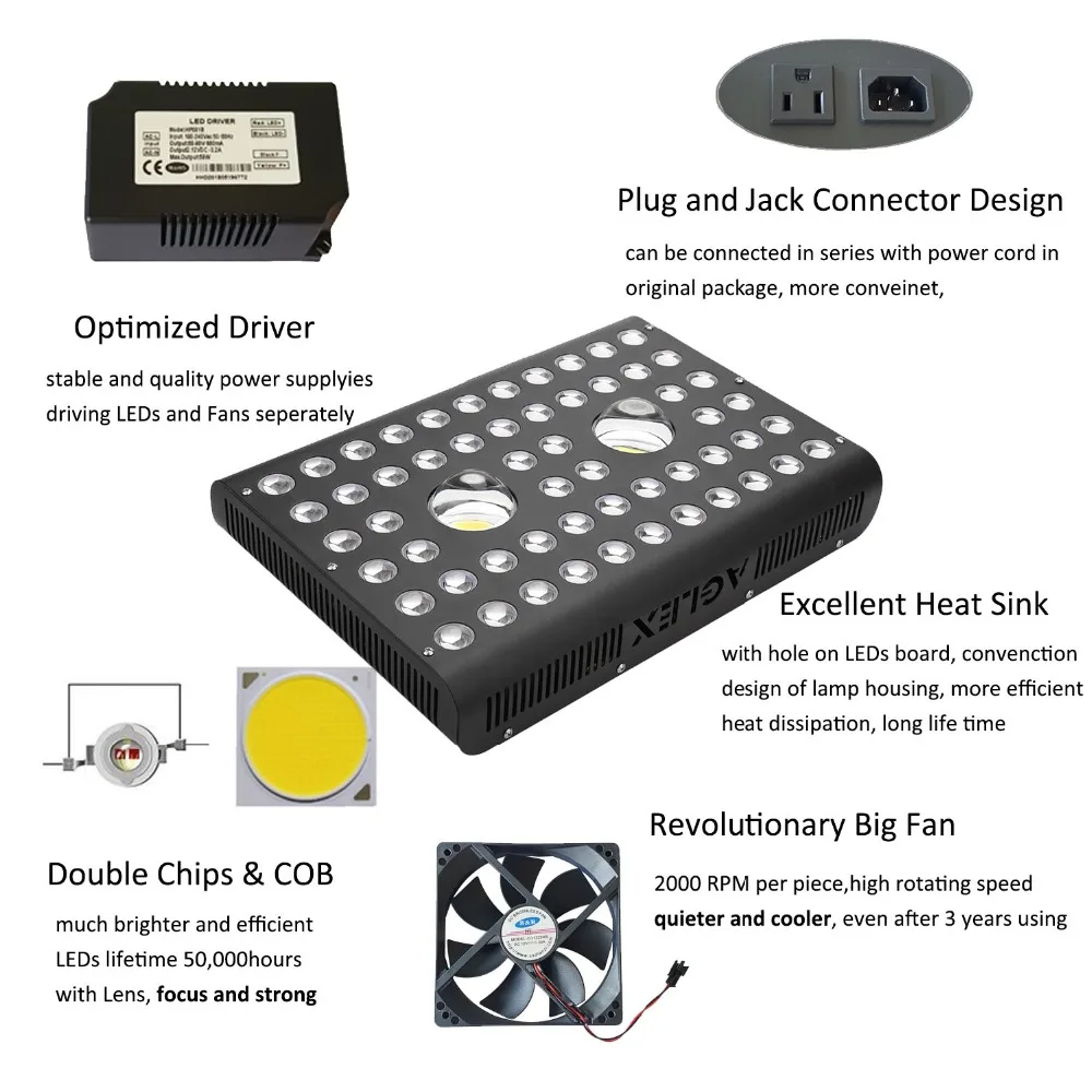 1200 watt cob led grow light details