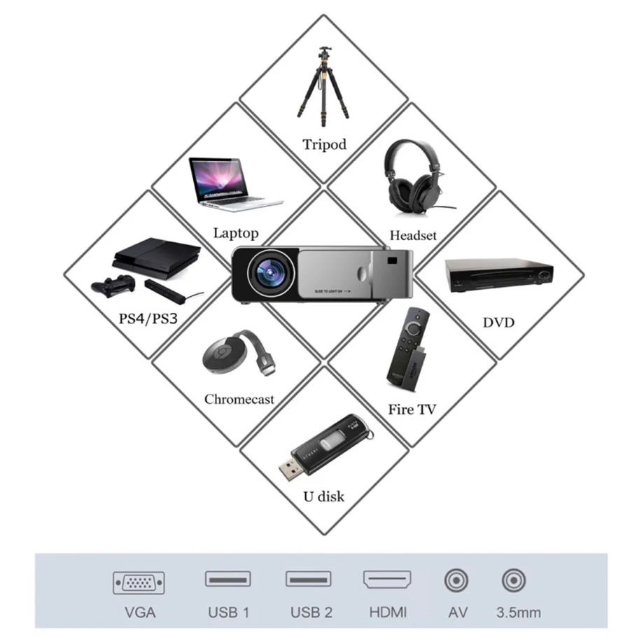Smartldea, новинка, S6, 1280x720 p, портативный проектор, HD, домашний кинотеатр, проектор, 1080 p, поддержка, видео игра, проектор с HDMI, USB, VGA, AV