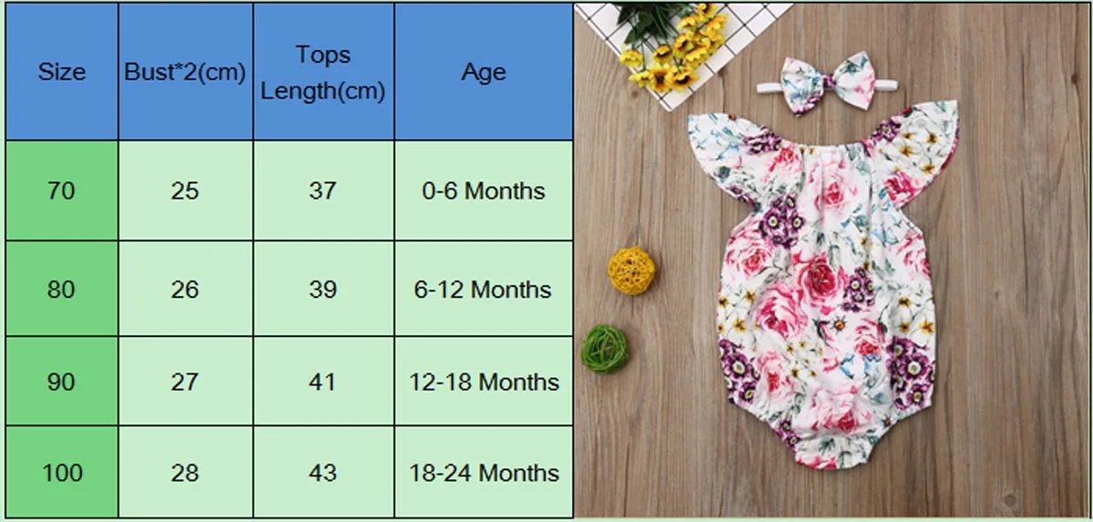 Коллекция года, летняя одежда для малышей боди для новорожденных девочек, повязка на голову, комплект из 2 предметов, одежда комбинезоны с оборками и рукавами с цветочным принтом