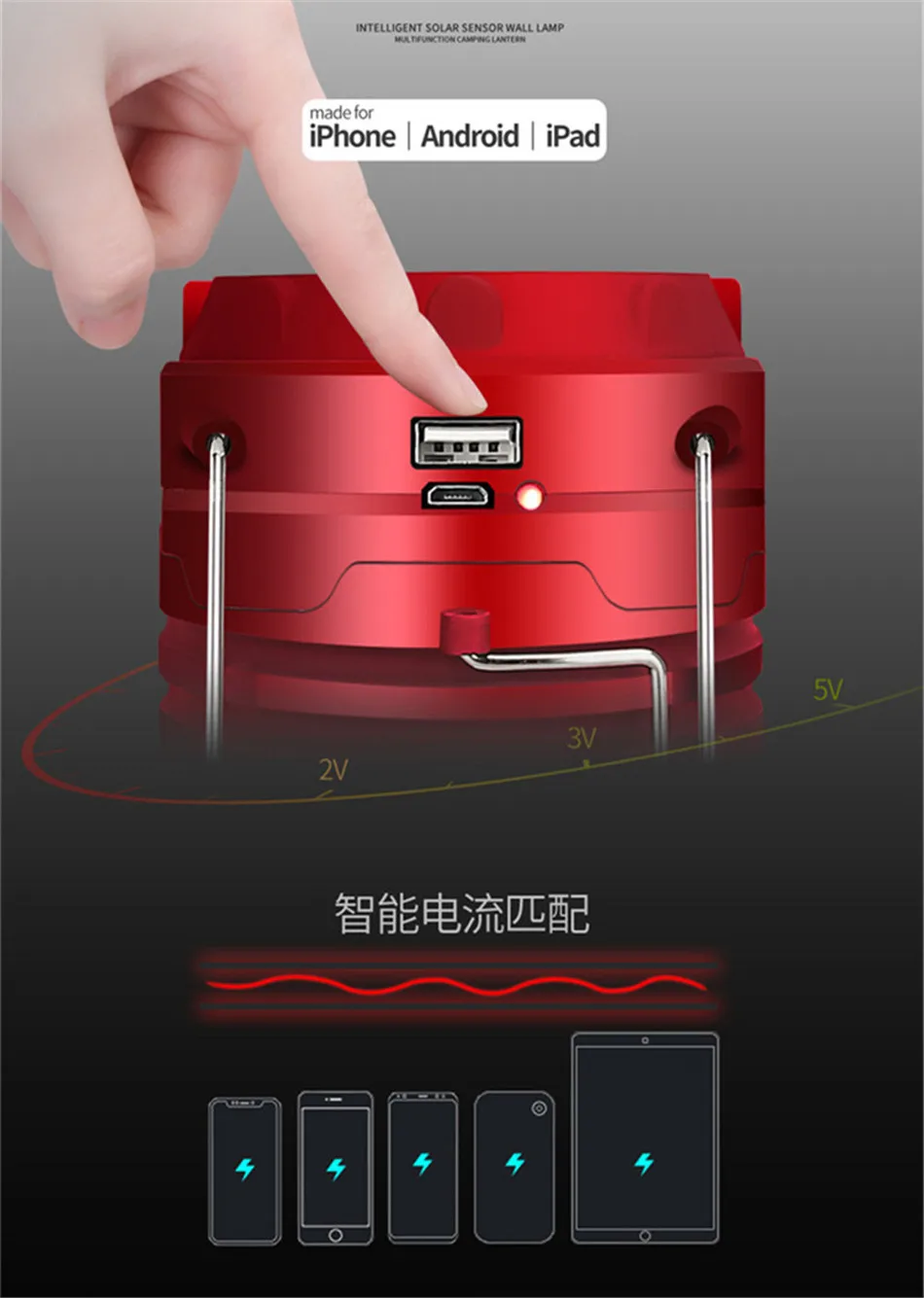 Светодиодный светильник на солнечной батарее перезаряжаемый+ USB зарядка уличный аварийный солнечный светильник для кемпинга, туризма, рыбалки