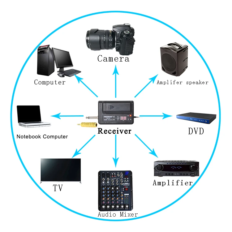 FB-U03-1M  40  Wireless Microphones