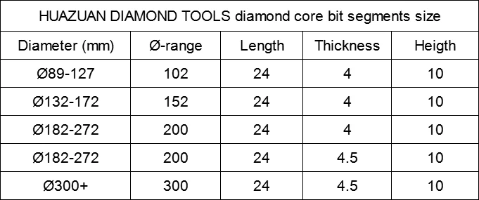 Huazuan roof top v shape diamond core drill bit segments for reinforced concrete, concrete(100pcs per lot