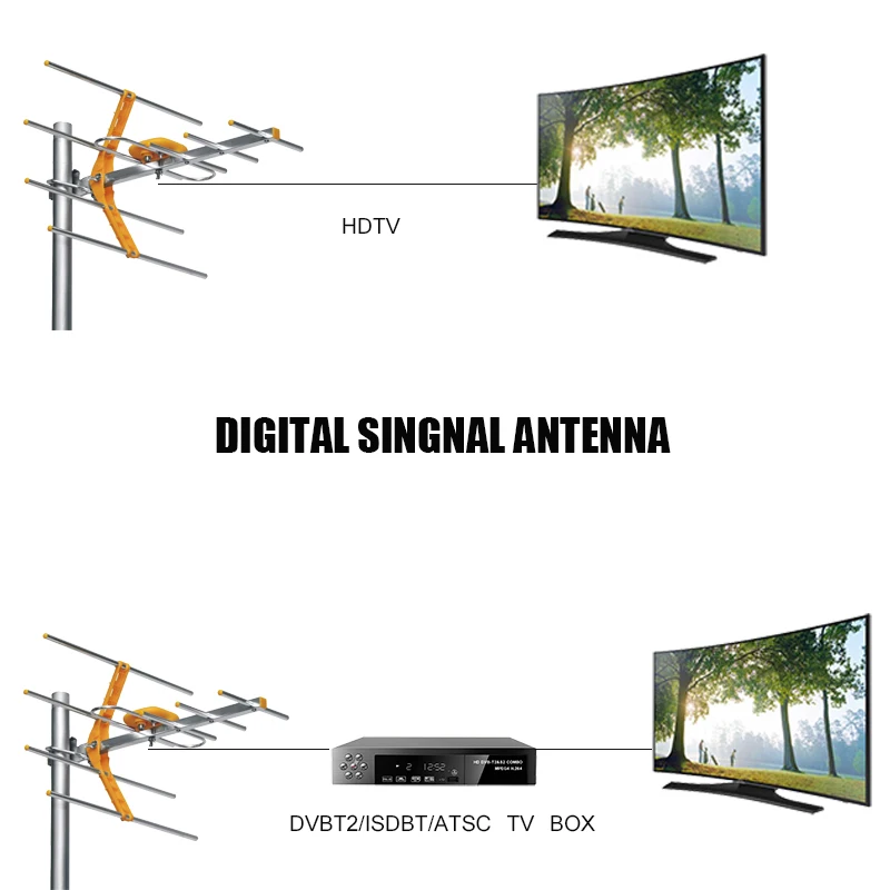 HD цифровая наружная ТВ антенна с коаксиальным кабелем для DVBT2 HD tv ISDBT ATSC с высоким коэффициентом усиления сильный сигнал наружная ТВ антенна