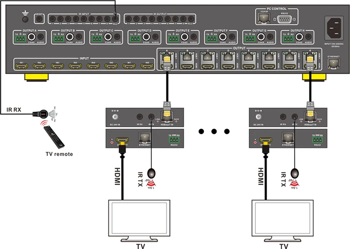 4k HDMI матрица 8х8 HDBaseT на CAT5e/6/7 100m поддерживает HDMI2.0 HDCP 2,2 4K 3D 1080p ИК RS232 EDID