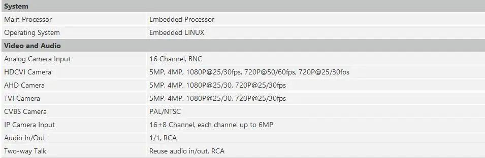 Сетевой видеорегистратор Dahua XVR5216AN-X 16-канальный видеорегистратор пятиядерный ГП брод 1080P цифровой видео Регистраторы поддерживаются sd-карты 5MP HDCVI Камера и 6MP IP Камера