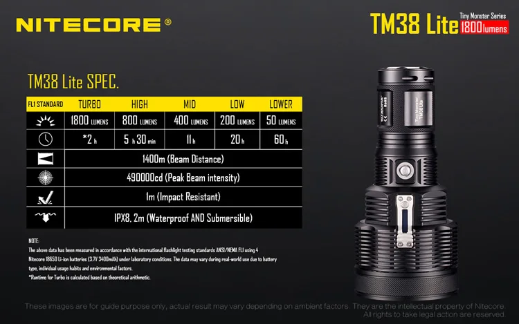 Новинка 2017 Nitecore TM38 Lite крошечный Монстр 1800 люмен длинный бросок перезаряжаемый фонарик