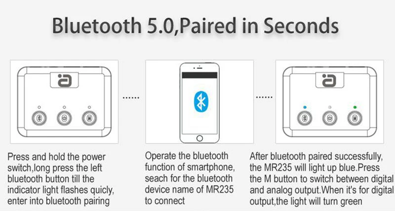 Ayin-MR235-Bluetooth-Receiver-5.0