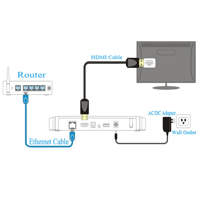 Новый R69 1 ГБ 8 Android 4 ТВ приставка Allwinner H2 четырехъядерный 5 ГГц 4K H.265 100 м LAN 2 Wifi 1080P HD
