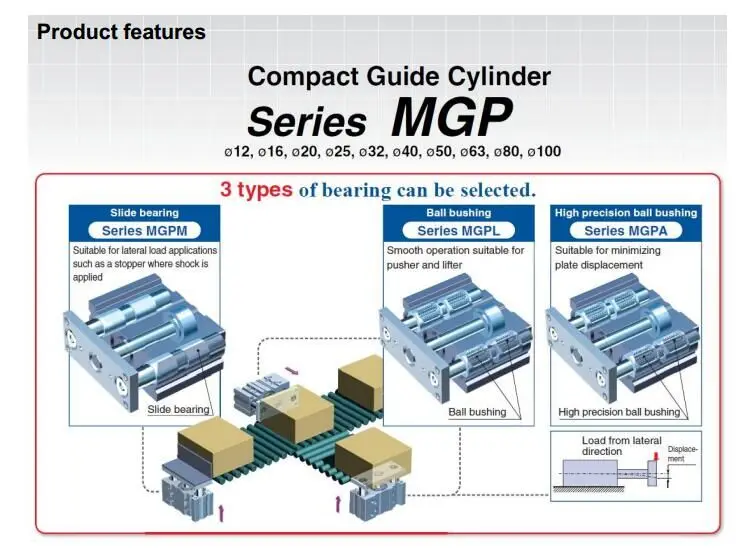 MGPL25-50 MGPL25-50Z-M9NL SMC тонкий трехосевой цилиндр со стержнем воздушный цилиндр пневматические инструменты серия mgpl