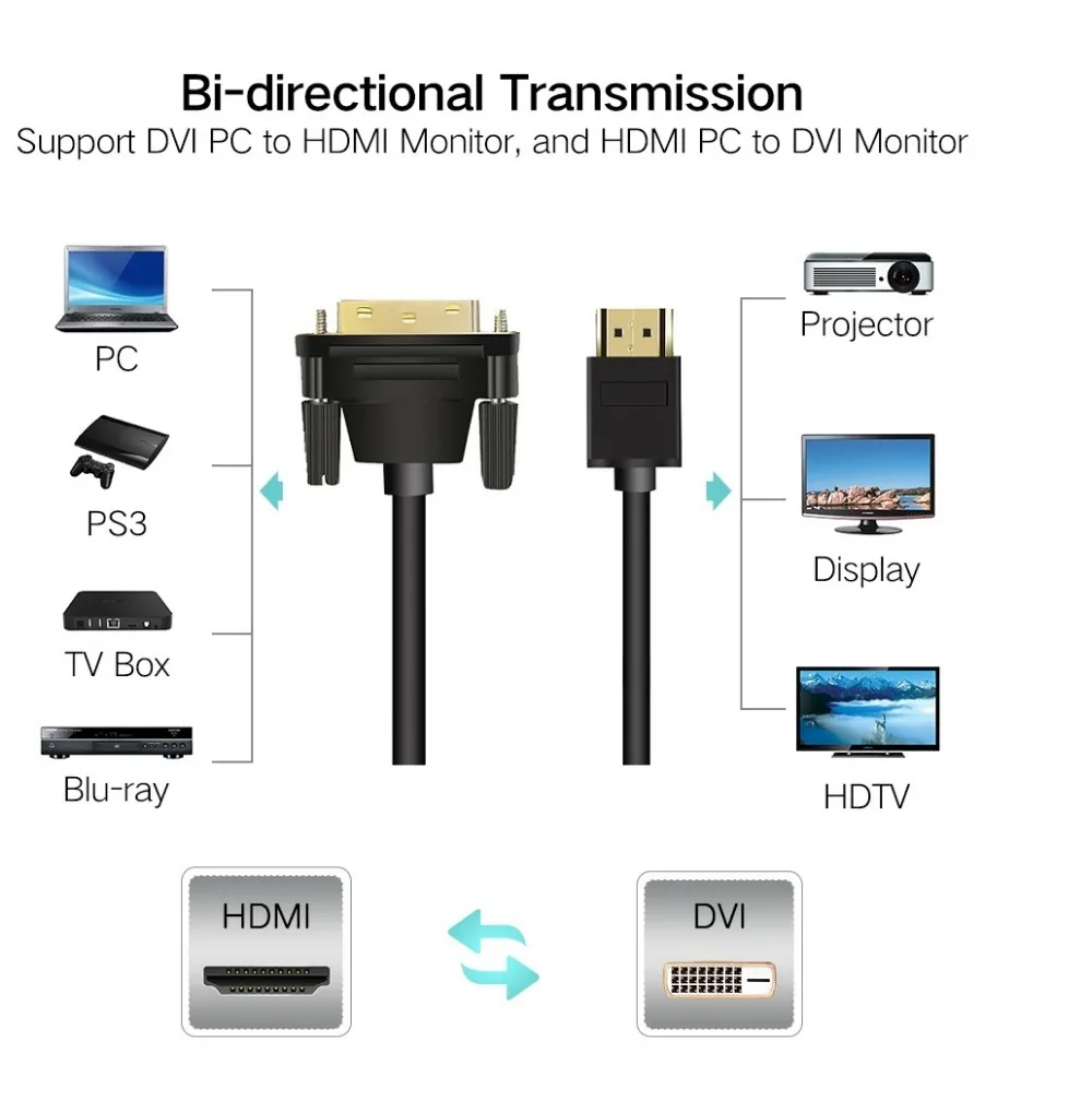 HDMI-to-DVI-24-1-pin-Male-to-Male-Adapter-Converter-hdmi-3D-cable-1080P-to