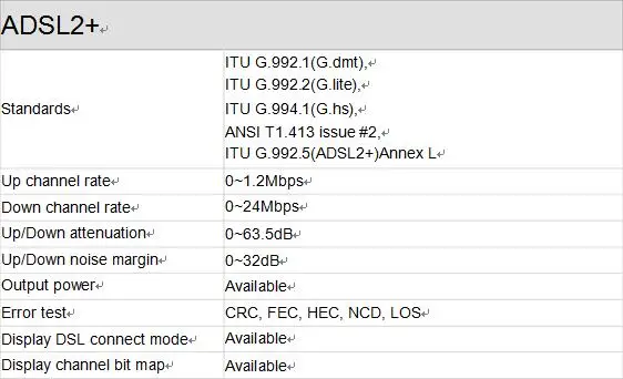 vdsl2 tester A
