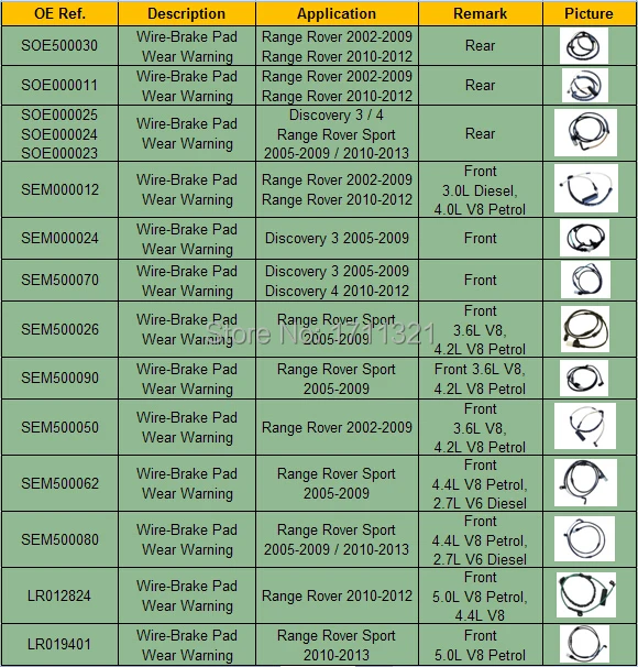 Из 2 предметов авто передний износ тормозных колодок Предупреждение провод для Мы являемся профессиональным поставщиком автозапчастей для всех транспортных средств Range Rover Sport 2005-2009/2010-2013 Датчик тормозных колодок поставить SEM500080