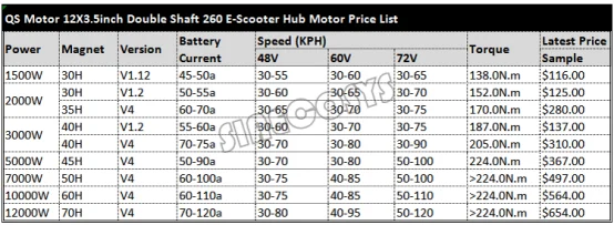 Стоимость-effctive QS 3000W 40H V1.12 BLDC втулка двигателя для электрического скутера
