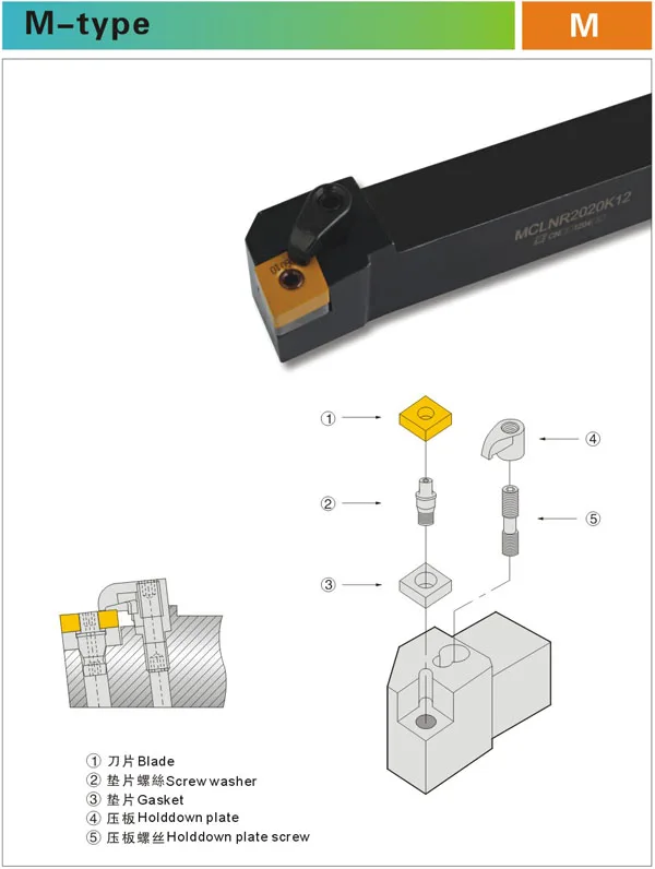 Angle 72.5 SVVBN SVVCN 1010H11 1212H11 1616H11 1616H16 2020K11 2020K16 2525M11 2525M16 3232P16 the Right/Left CNC Turning tools hand vice