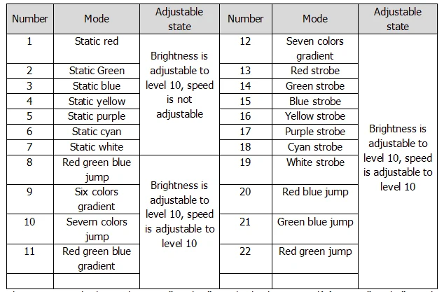 2.4 г Беспроводной дистанционного Музыка RGB Управление Лер DC 12 В-24 В для RGB Светодиодные полосы света led управление музыка дирижер