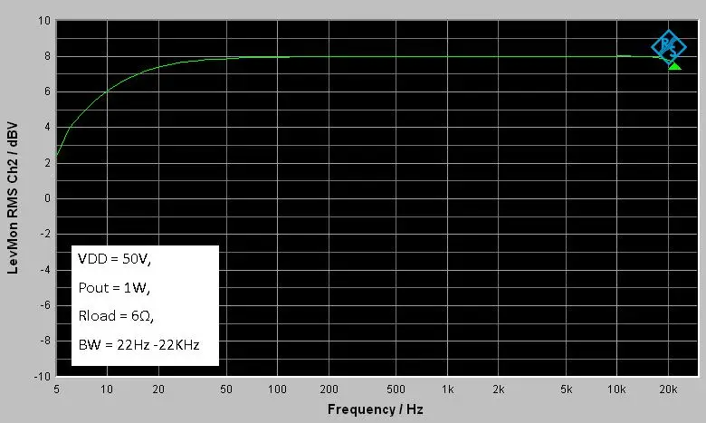 Аудиоанализаторы. V frequency