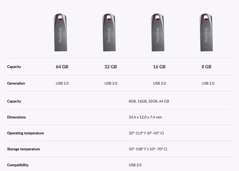 FireShot Capture 161 - Cruzer Force USB Flash _ - https___www.sandisk.sg_home_usb-flash_cruzer-force