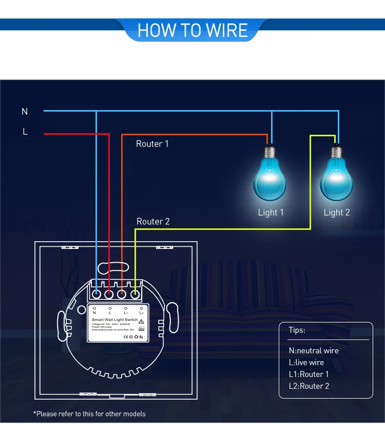 NEO Coolcam умный дом Z-Wave 2CH настенный выключатель ЕС сенсор совместим с Z-wave 300 серии и 500 серии домашней автоматизации