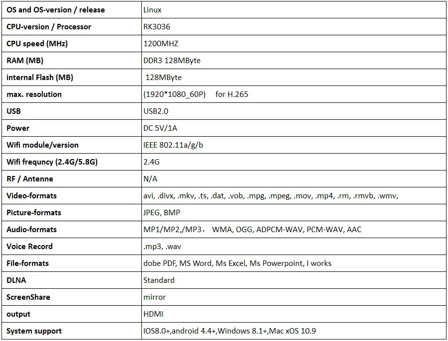 Yikixi mirascreen M4 плюс ТВ палкого ключа Chrome Литой HDMI WiFi Дисплей приемник Miracast Мини ПК с системой андроида и ТВ