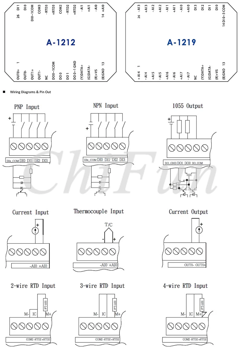 A-12 Series Wi-Fi Remote IO Module Datasheet_4(1)
