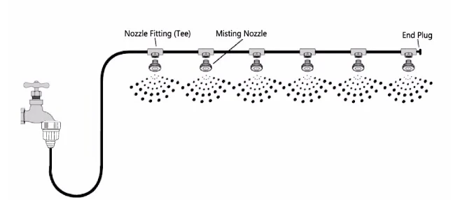 Туманная система охлаждения воды комплект летний Спринклерный латунный сопло открытый сад парниковый парк растения спрей шланг для