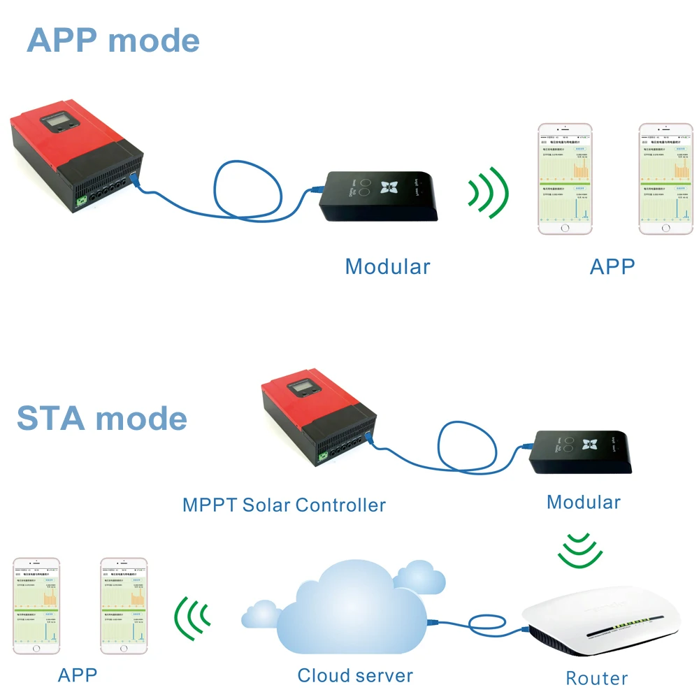 ESMART3 40A Смарт со слежением за максимальной точкой мощности, Солнечный контроллер заряда постоянного тока, 12 В, 24 В, 36 В, 48 V авто может носиться с ЖК-дисплей RS485 WI-FI мобильное приложение