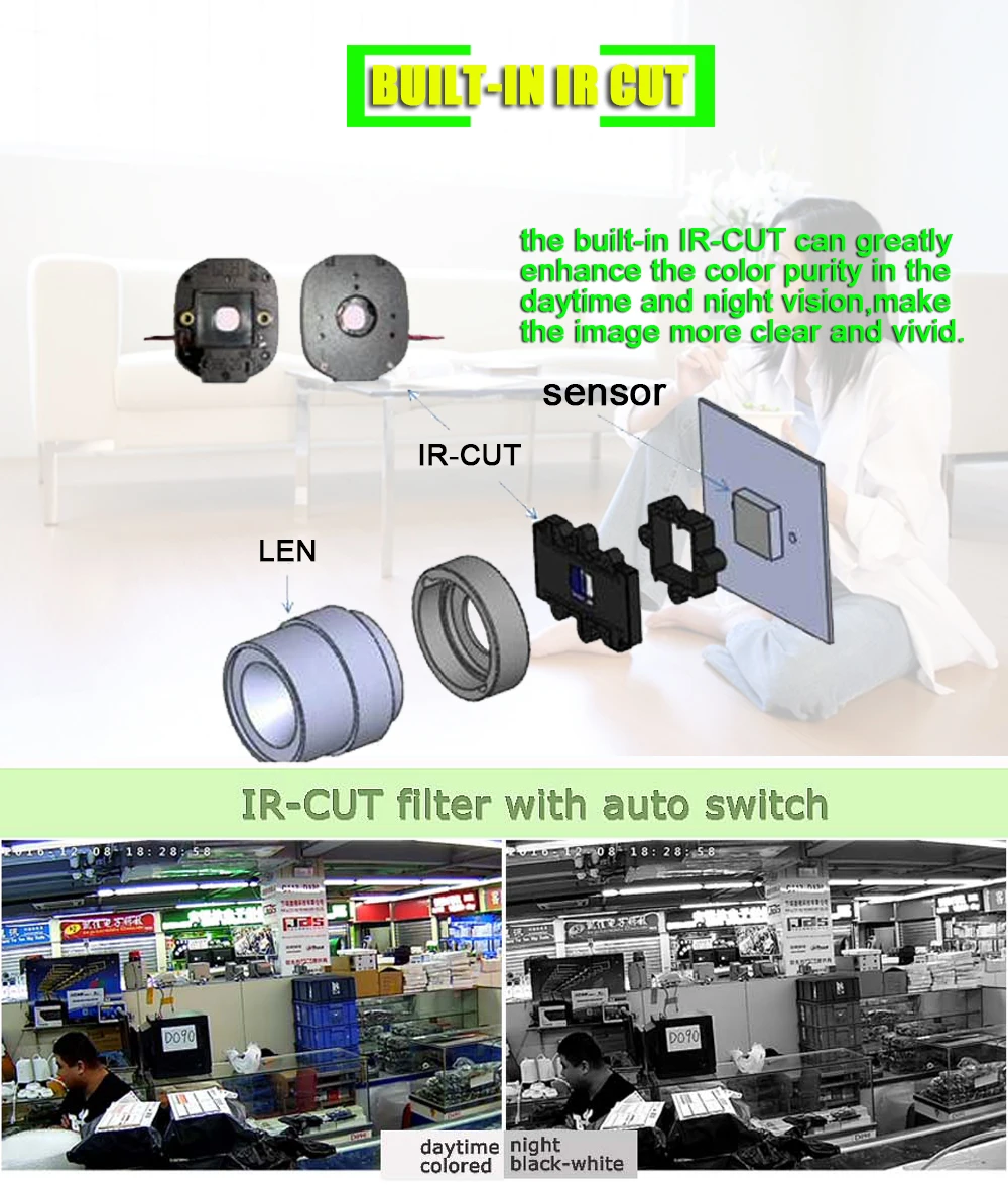 IR-CUT