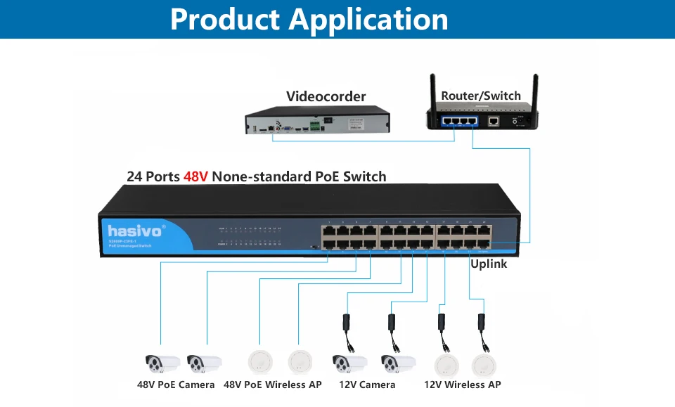 10 mbs, adaptador de switch via satélite