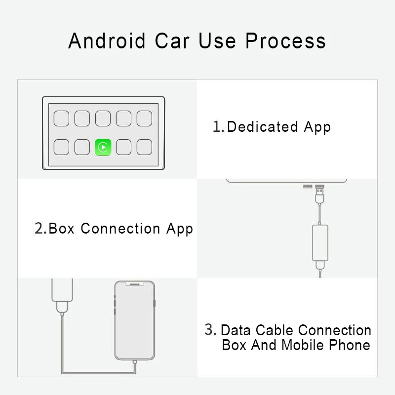 Smart Car Link Siri Голосовое управление Android Hands-Free сенсорный модуль Android авто функция сообщения адаптер USB для Carplay