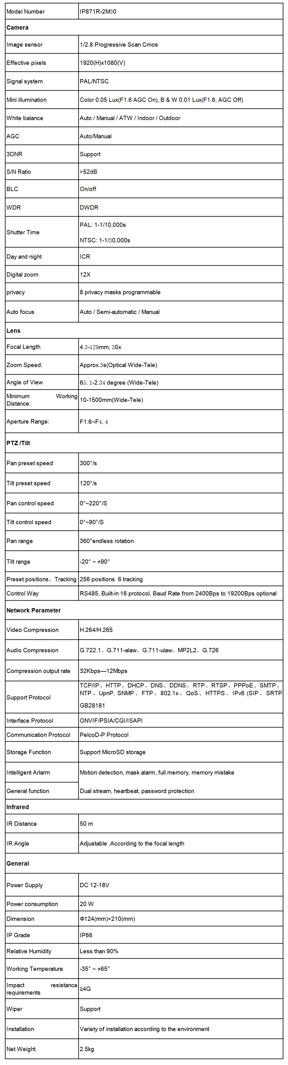 IP871R-2M30