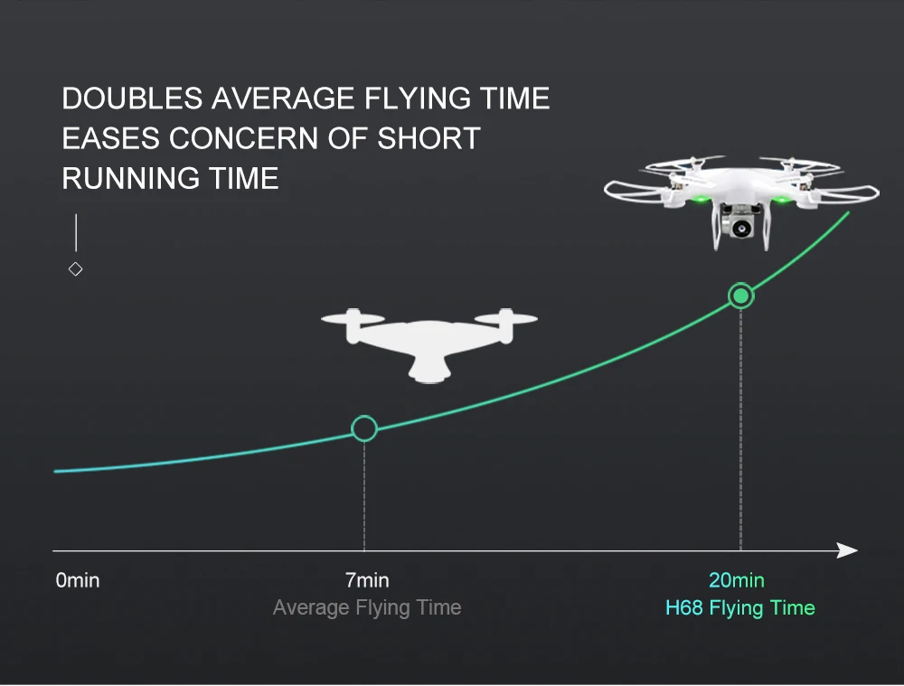 JJRC H68 Радиоуправляемый Дрон с камерой 720P удержание высоты Квадрокоптер Безголовый Радиоуправляемый вертолет Квадрокоптер с камерой 20 минут долгое время полета