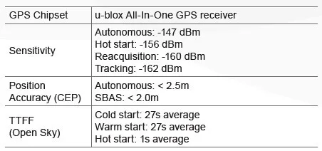 Автомобиль gps трекер автомобиль GSM устройства слежения Queclink GV75 Водонепроницаемый IP67 1100 мАч 8 В до 32 В аварии обнаружения вырезать двигателя